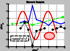 JAVA plot package